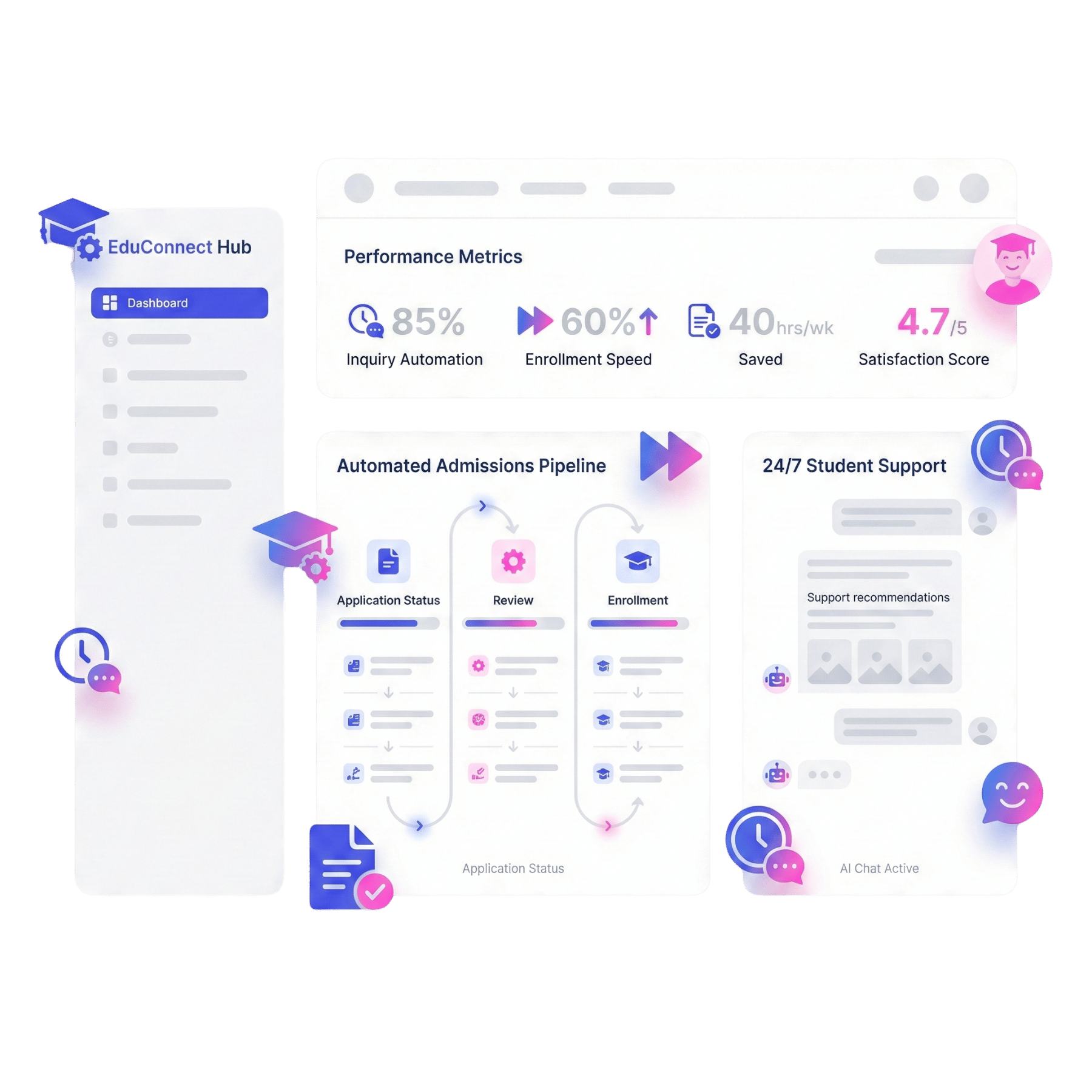 Revolutionize Student Experience Dashboard