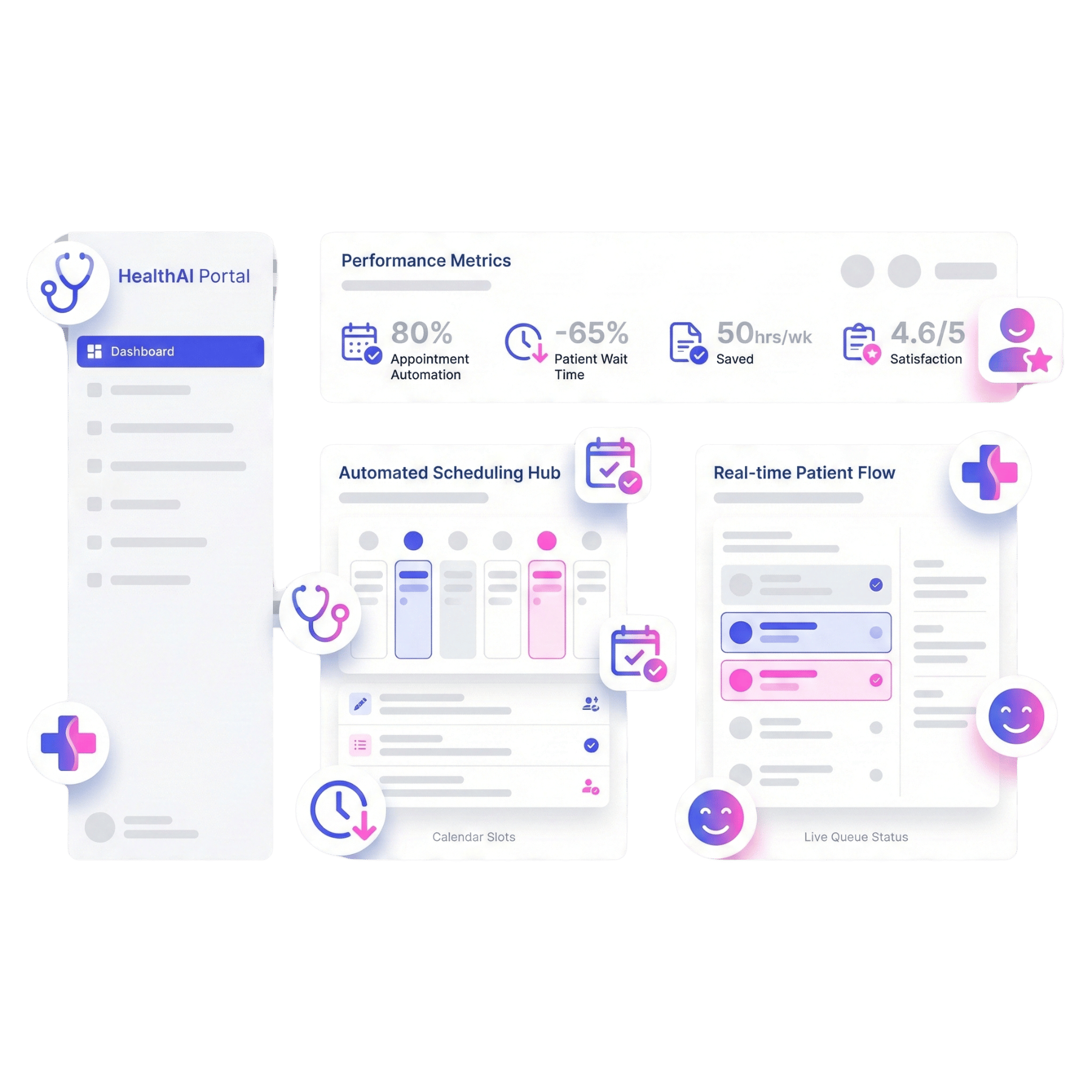Transform Patient Care Dashboard