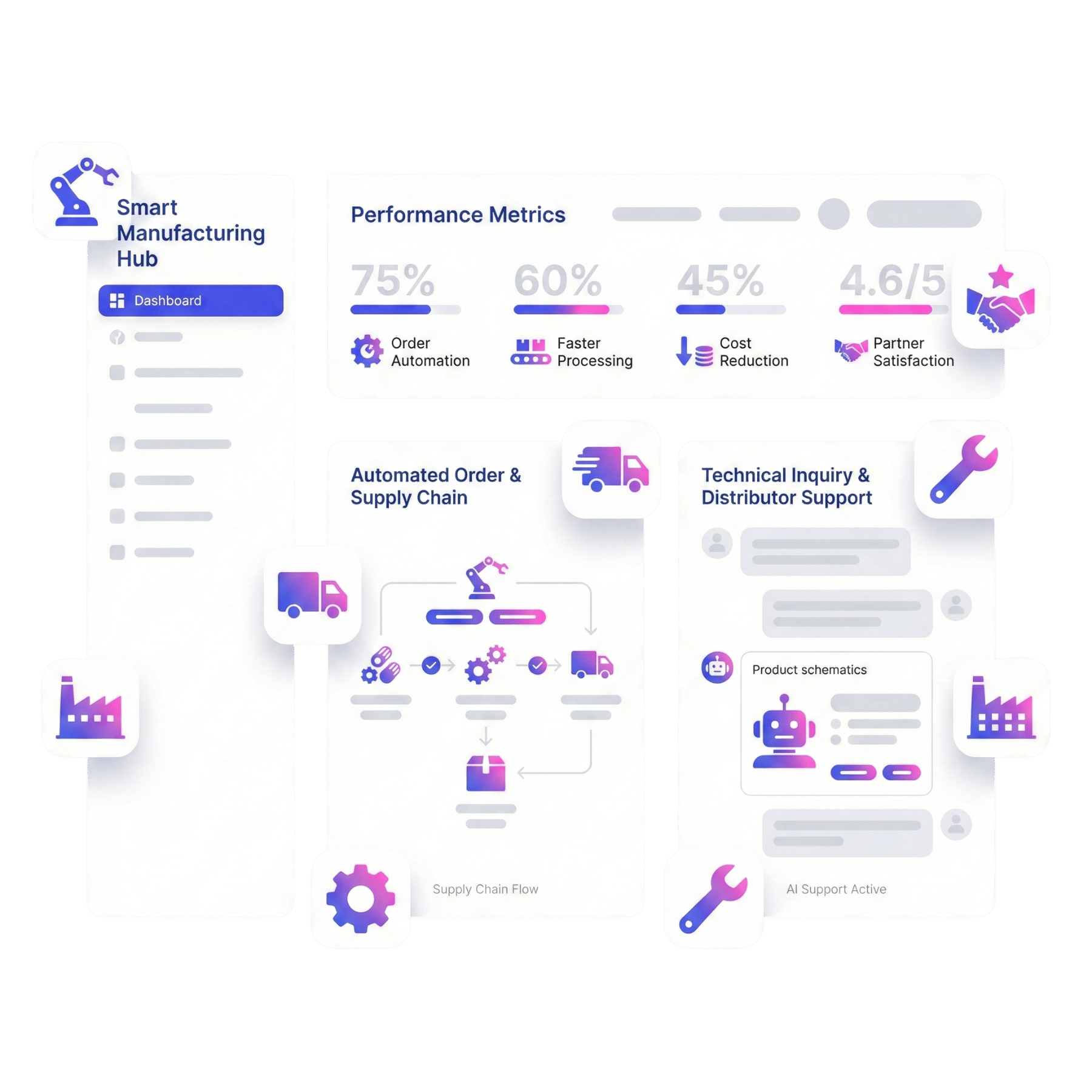 Streamline Manufacturing Operations Dashboard