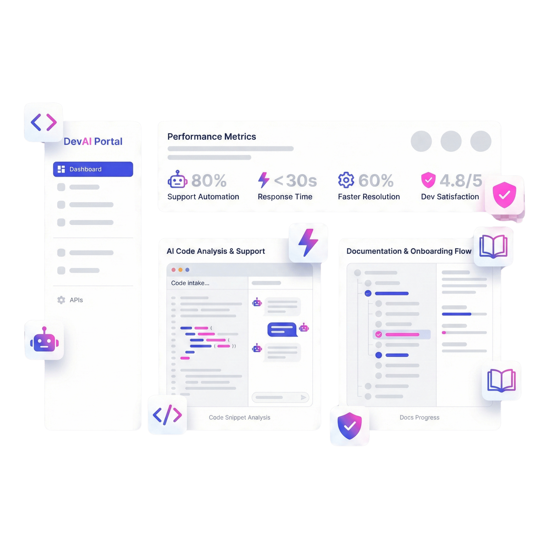 Scale Developer Support Dashboard